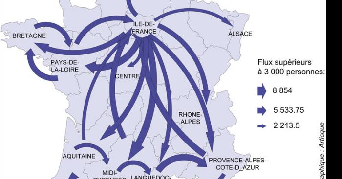 Phénomène des migrations en France