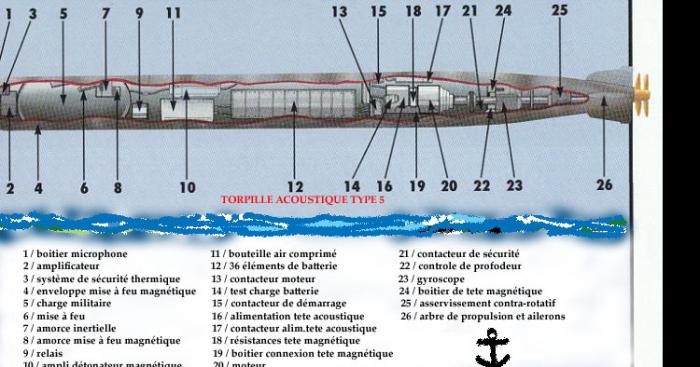 Trouver des mines des guerres à St. Florence