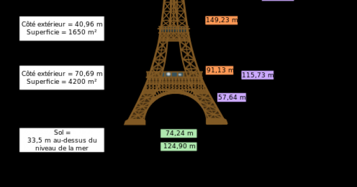 SCANDALE A PARIS