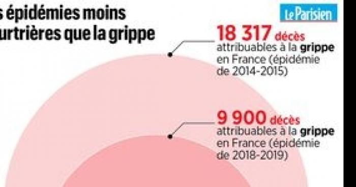 EN DIRECT - Coronavirus : un quatrième cas confirmé en France